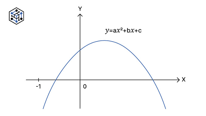 𝑦=a𝑥²+b𝑥+c-01 (2)